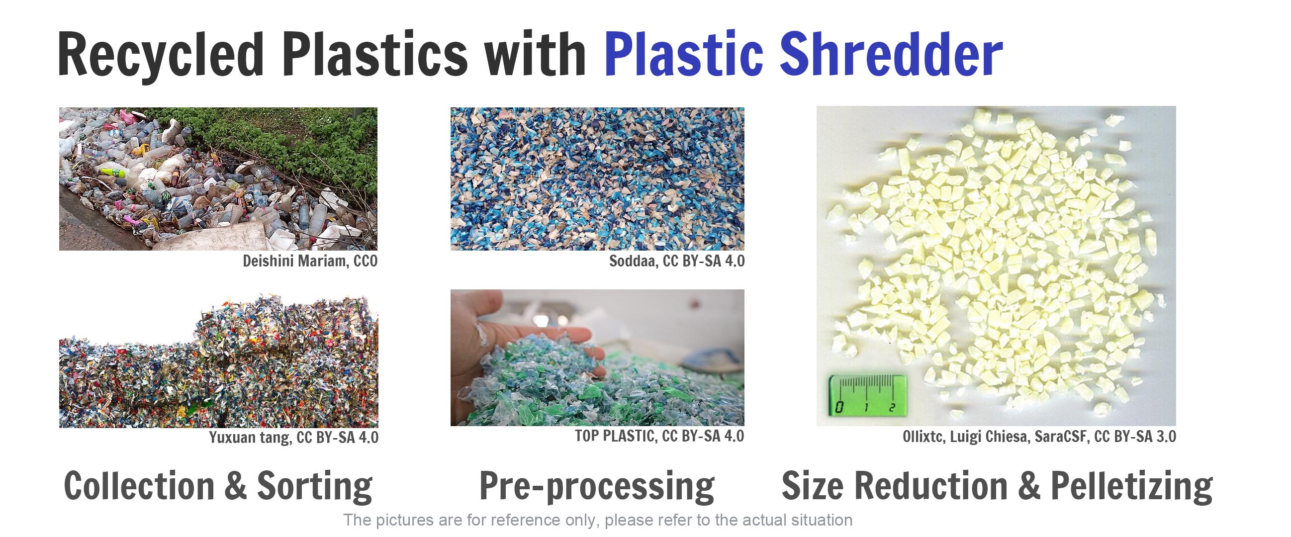 Recycled Plastics with Plastic Shredder