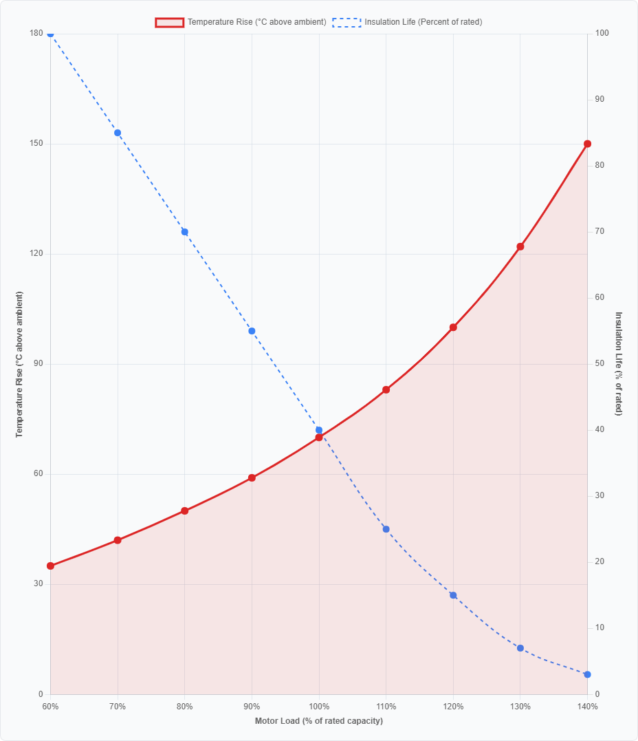 motor-load-temperature-relationship.png motor-load-temperature-relationship.png