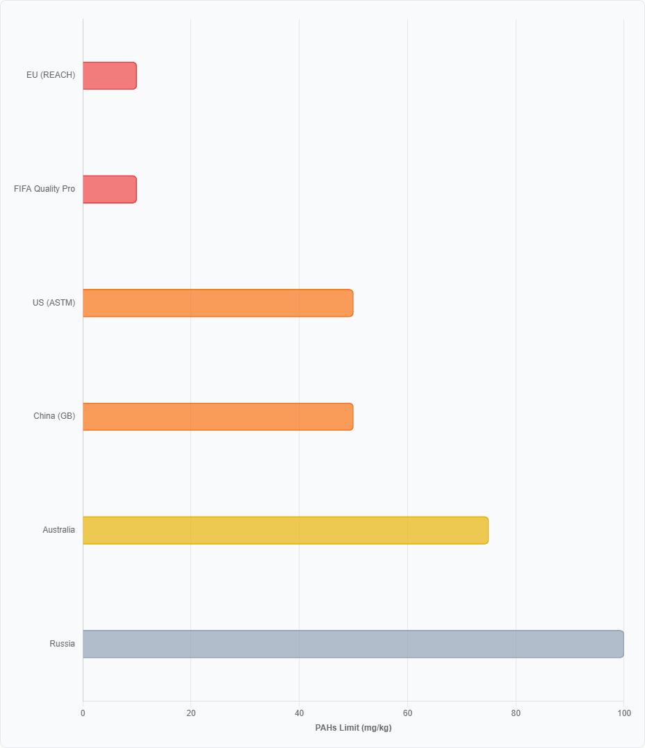 sports-infill-pahs-comparison.png sports-infill-pahs-comparison.png